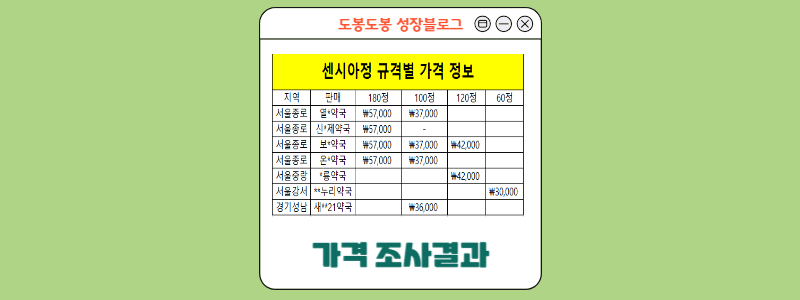 센시아 가격 조사 결과표 안내 이미지