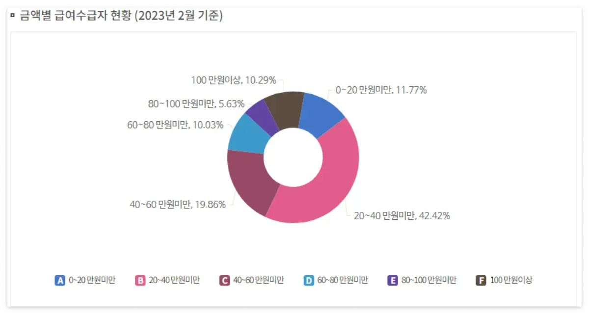 국민연금-금액별-급여수급자-현황