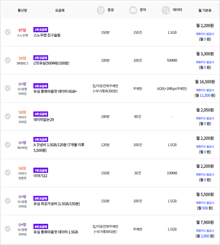 다이소 알뜰폰에서 가장 인기있는 요금제 종류
