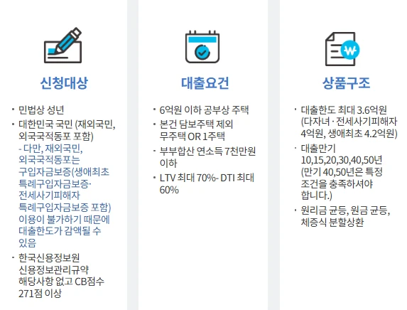 디딤돌 대출 vs 보금자리론&amp;#44; 어떤 게 더 유리할까? 2025년 최신 비교