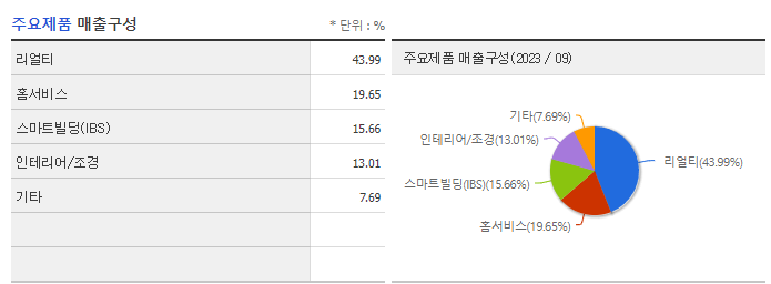 HDC랩스_주요제품