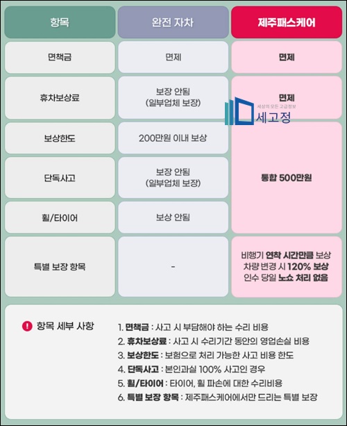 제주패스케어 (제주패스렌터카)