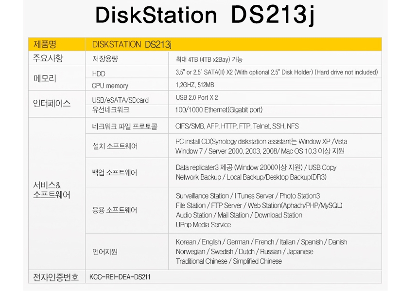 시놀리지나스ds213j