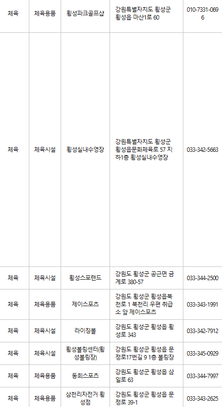 횡성 문화누리카드 사용처