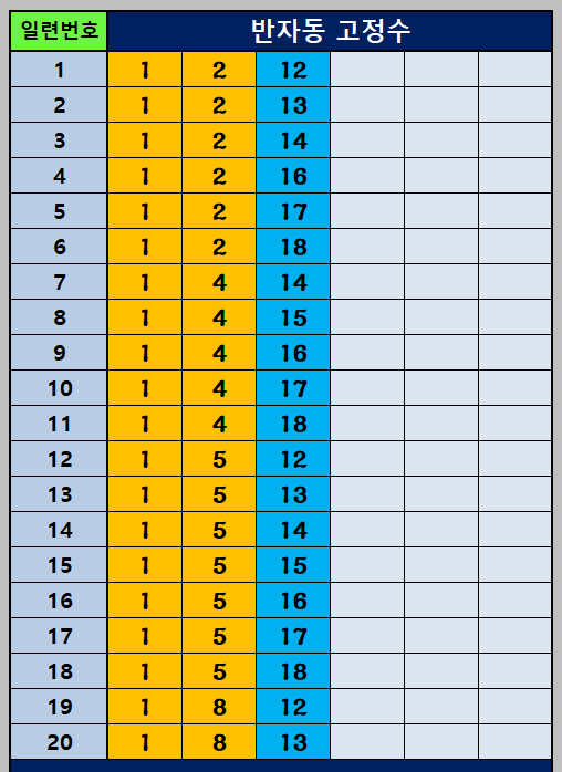 반자동 조합 1~20