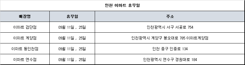 인천 이마트 휴무일