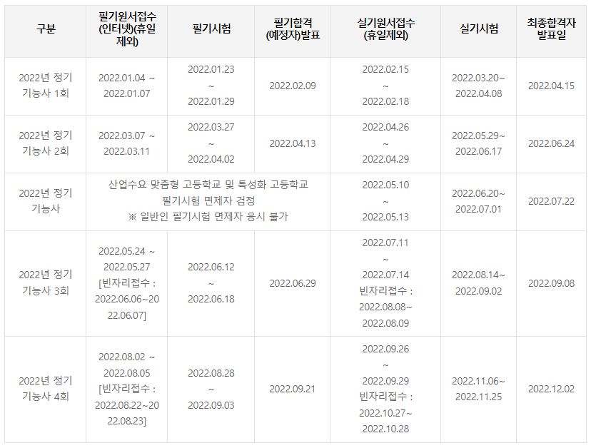 항공기체정비기능사 시험일정