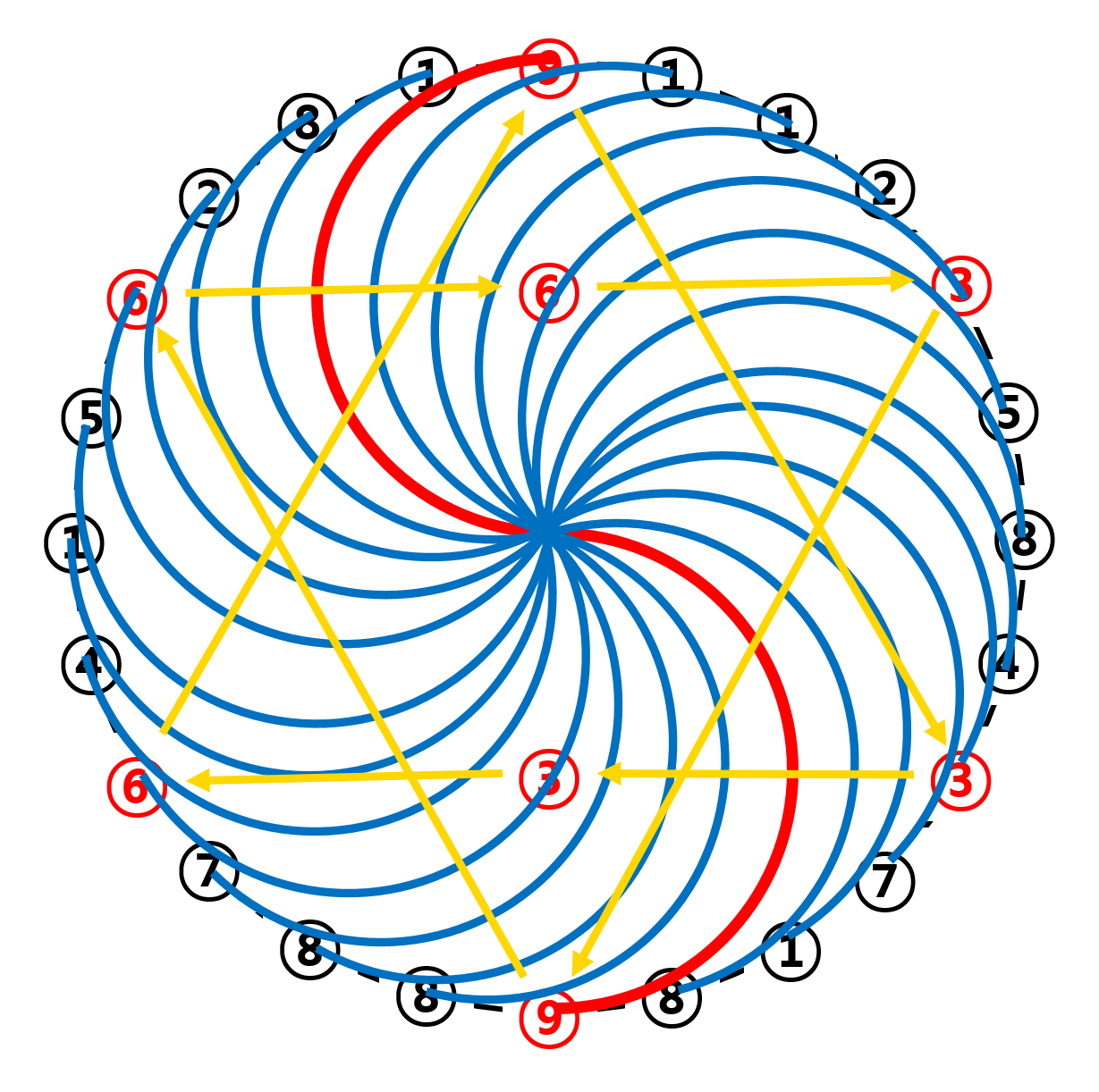  Relationship between Vortex Math and Nikola Tesla's 3,6,9 Theory Part 2. Fibonacci Sequence and Rodin Math