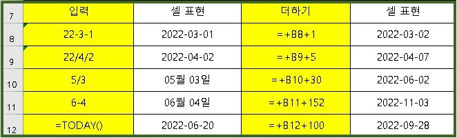 엑셀-날짜-계산