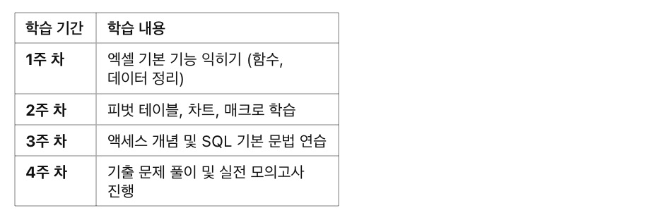 컴퓨터활용능력 1급 실기 완벽 가이드 ❘ 시험 개요, 공부 방법, 최신 기출 분석