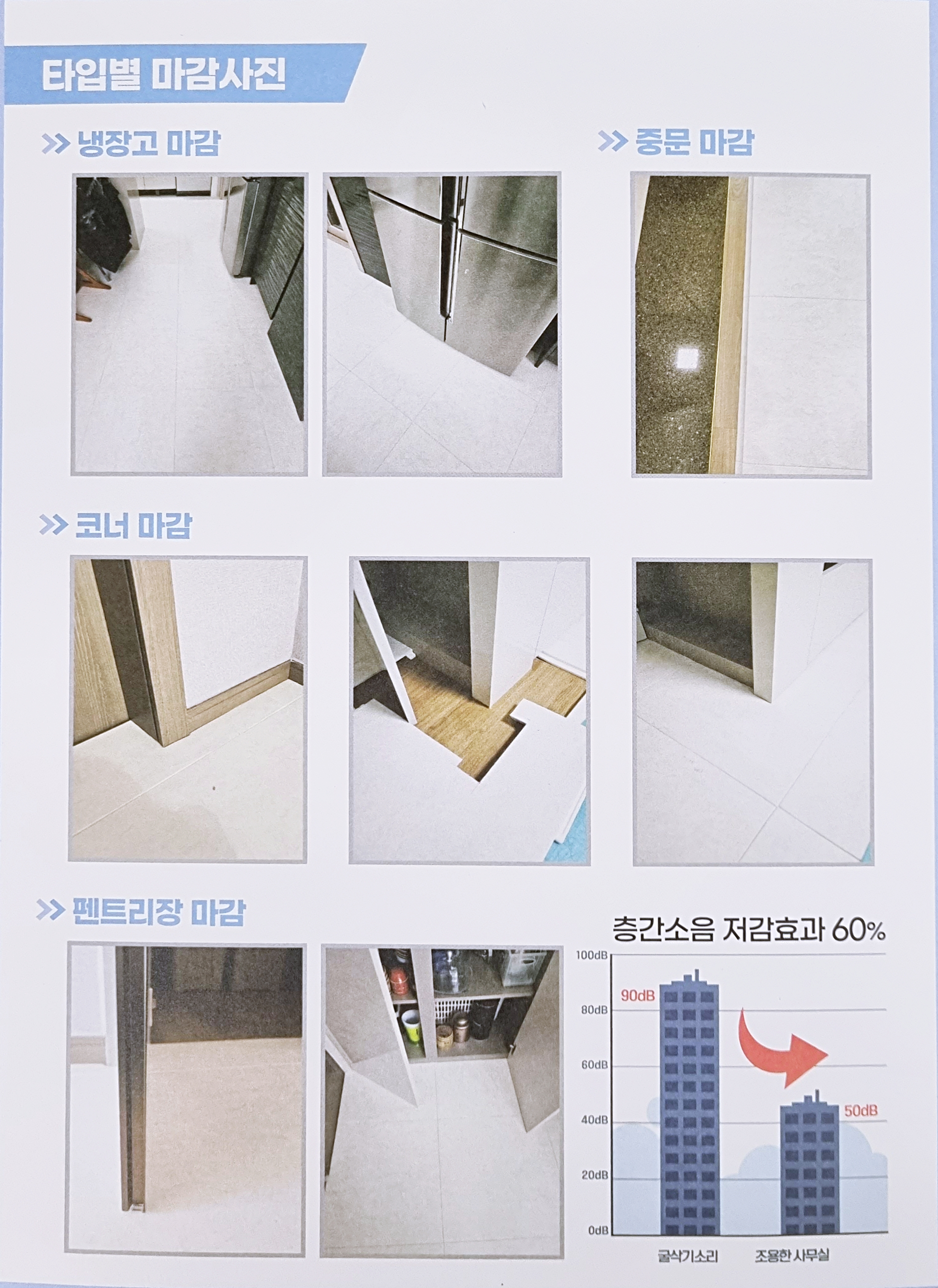 아노지오 제품 시공사진. 냉장고 아래 마감사진&#44; 문지방&#44; 문틈&#44; 등의 코너 시공 사진&#44; 펜트리장 마감 등의 시공 후 사진. 층간소음 저감효과 60%가 감소했다는 그레프 사진.