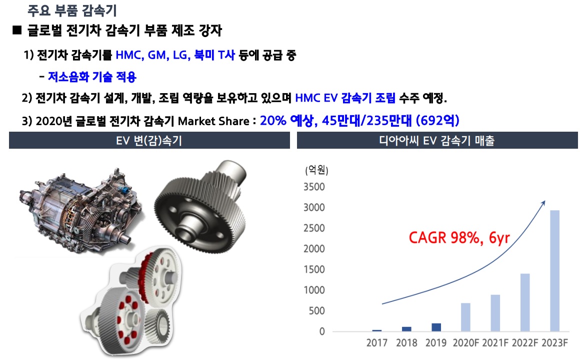 디아이씨 이미지