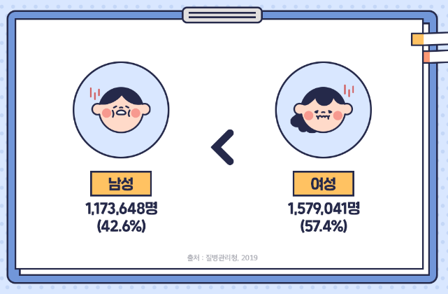 역류성 식도염 치료제 부작용