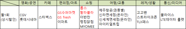 월 1회 상시할인 제휴처