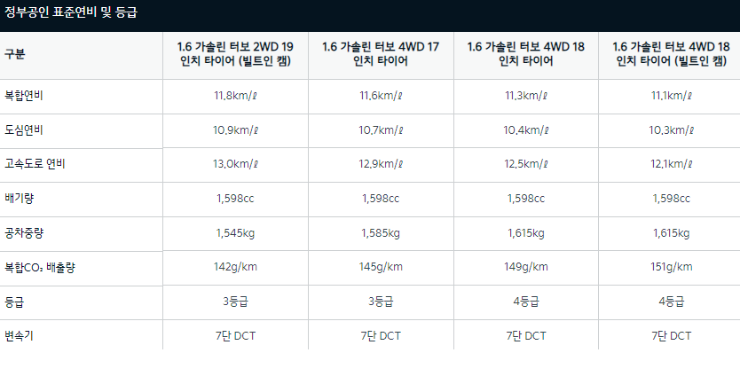 더올뉴스포티지