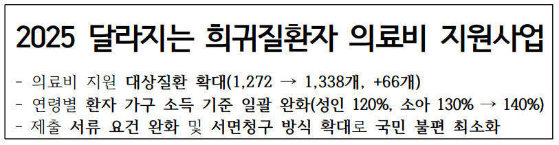 희귀질환자 의료비 지원사업