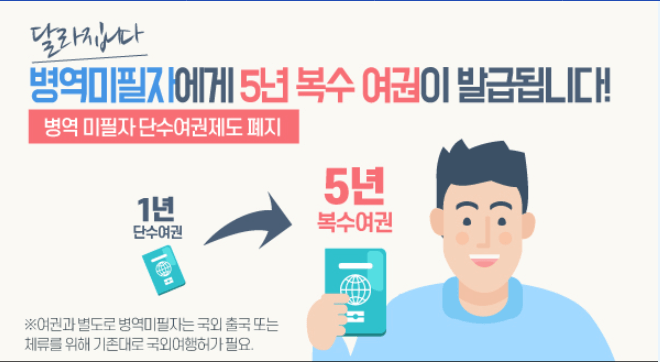 병역 미필자 5년 여권 변경