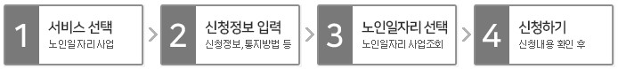  노인일자리 사업 안내 신청하기