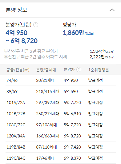 직방 호갱노노