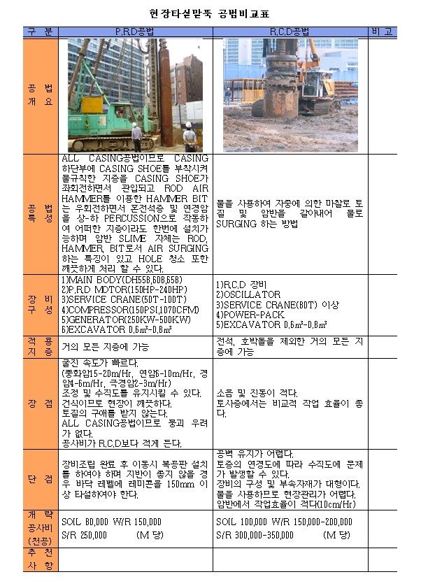 PRD RCD 공법비교표 양식 첨부