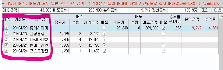  현재 나의 주식 물타기 그리고 존버.