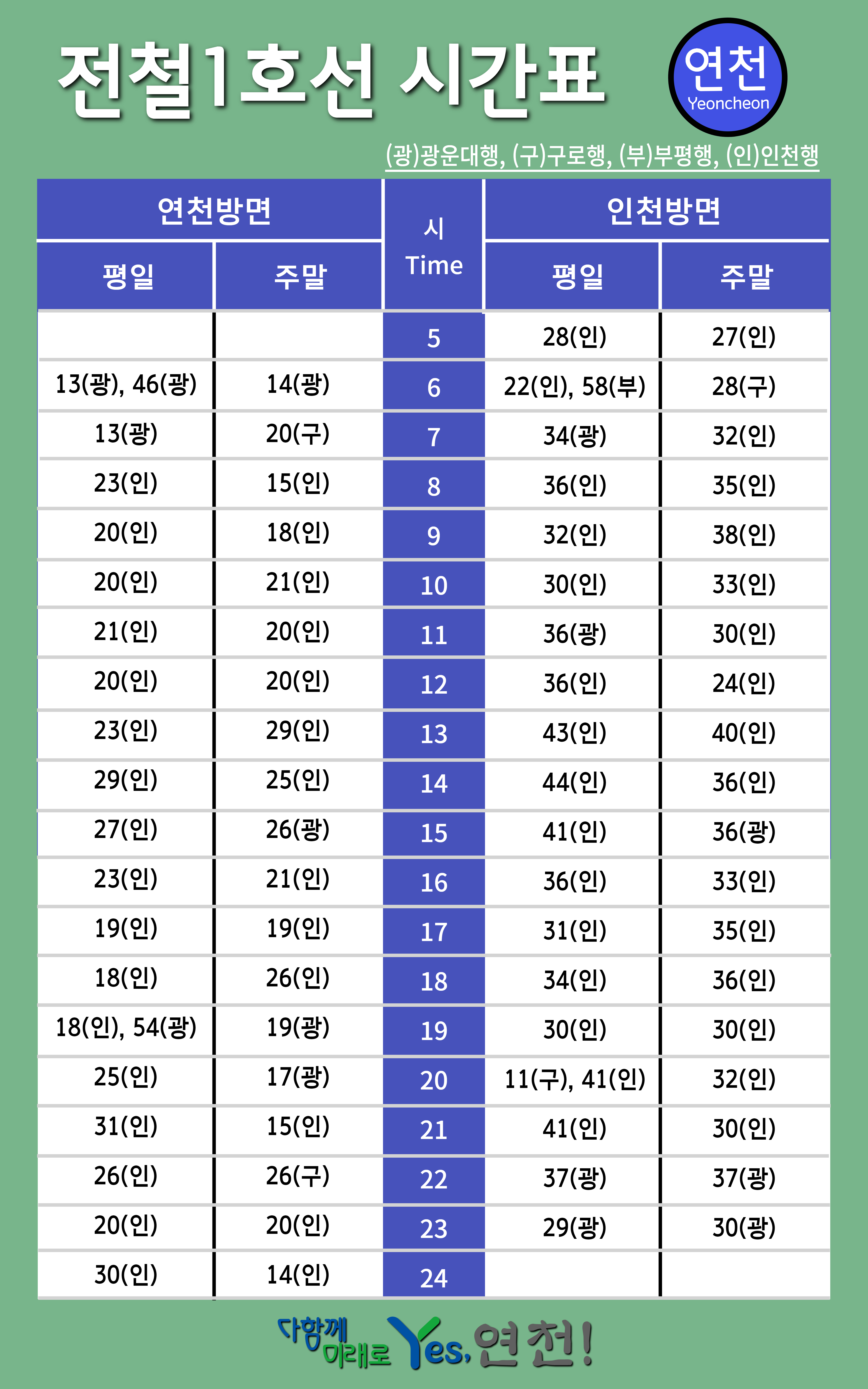 전철시간표 연천역