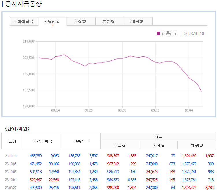 증시자금동향