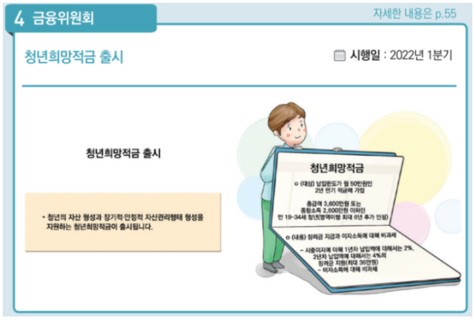  청년희망적금 가입 개시 안내..