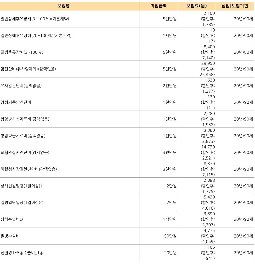  KB손해보험 닥터플러스 건강보험 괜찮을까요??