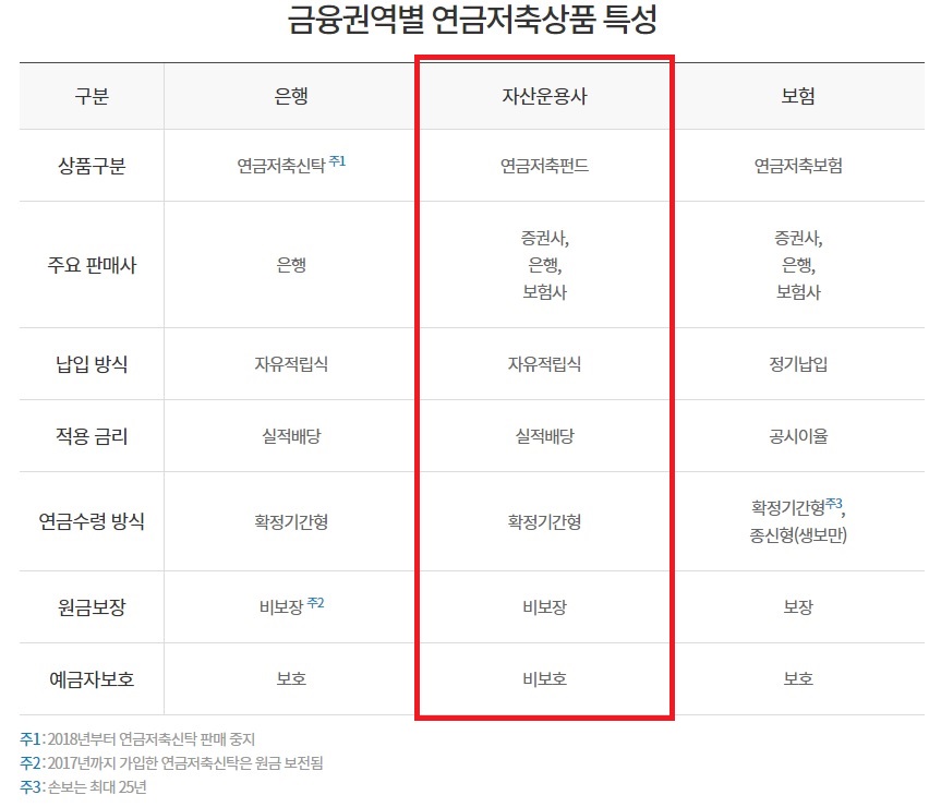 세액공제, 노후대비까지 실익계산 연금저축펀드: 연말정산 3