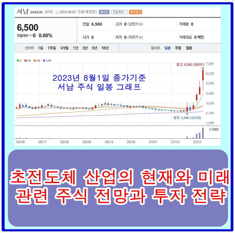  초전도체 산업의 현재와 미래, 관련 주식 전망과 투자 전략 후기