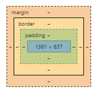 html 여백 padding margin