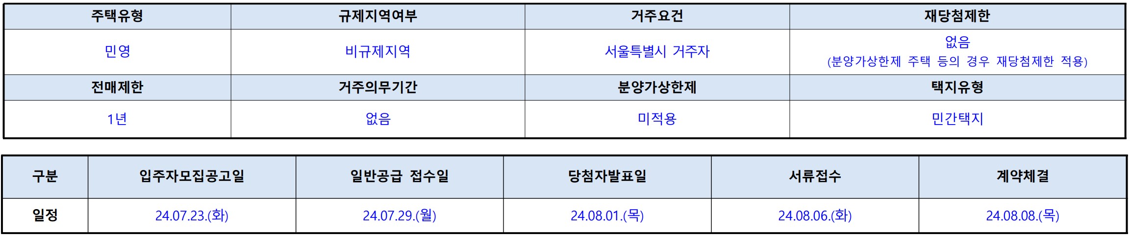 [2억 로또] 힐스테이트 세운 센트럴 2단지 무순위 줍줍 계약취소주택 청약