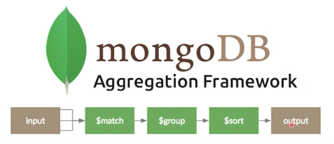  [MongoDB] MongoDB에서 Join 사용하기 "$lookup"