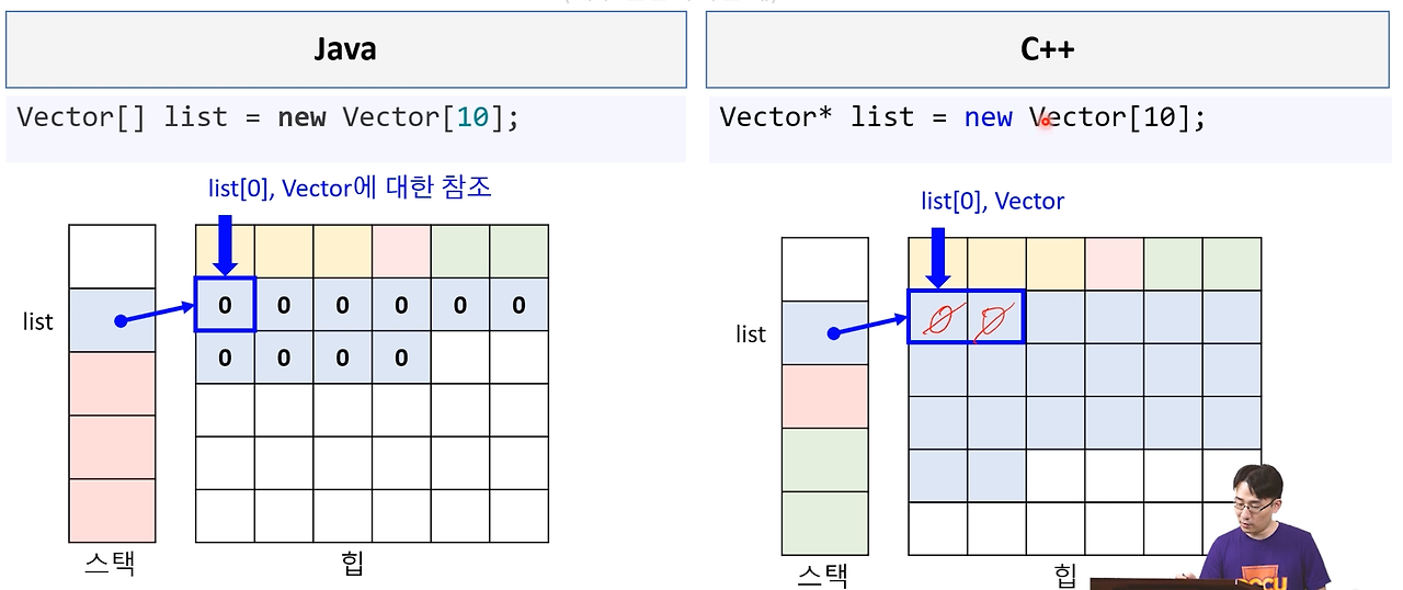 [C++] 8.Unmanaged Programming: Instance 생성 — 비트비트 메리고라운드