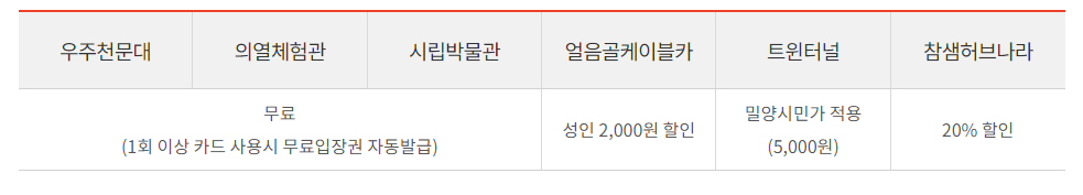밀양사랑관광카드