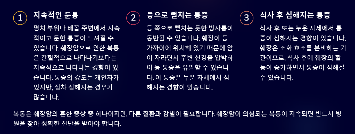췌장암 초기증상-등통증-췌장암 증상-침묵의암-복통