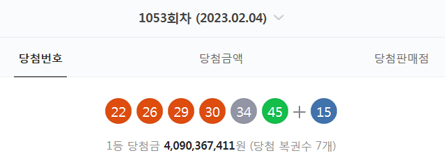  1053회차 로또 당첨번호 확인 (22. 26. 29. 30. 34. 45 + 15 - 1등 당첨자 7명 - 당첨금 : 40억 9037만 원)