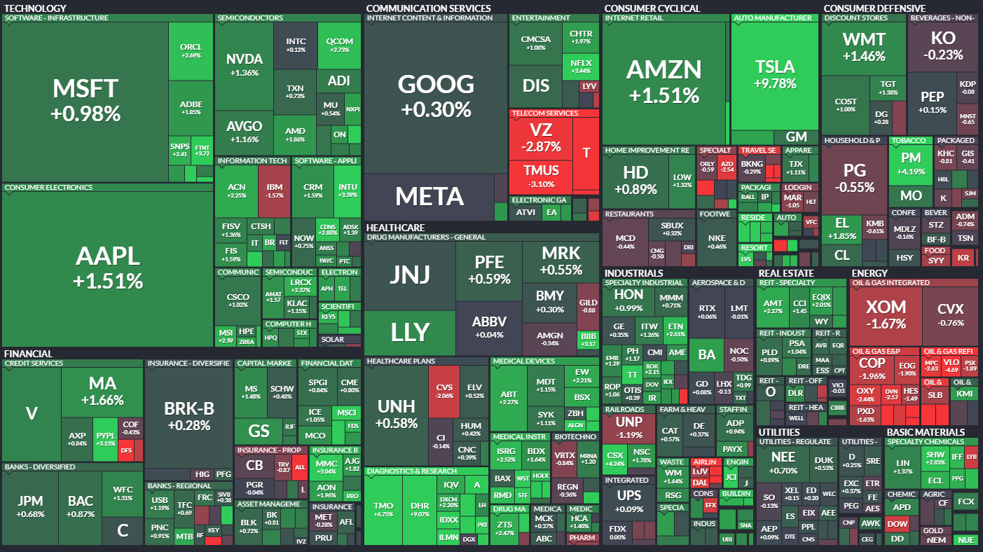  7월21일 미국주식 S&P500 상승률 상위 종목 TOP 100 (테슬라 1위)