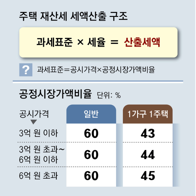 재산세