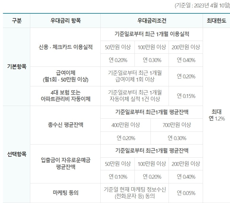 Sh전세금안심대출(HUG)