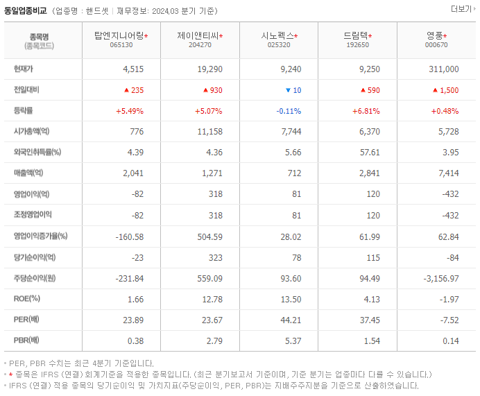 탑엔지니어링_동종업비교자료