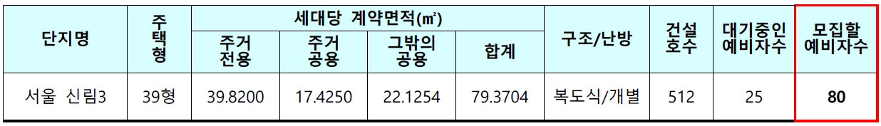 서울신림3단지50년공공임대주택-2
