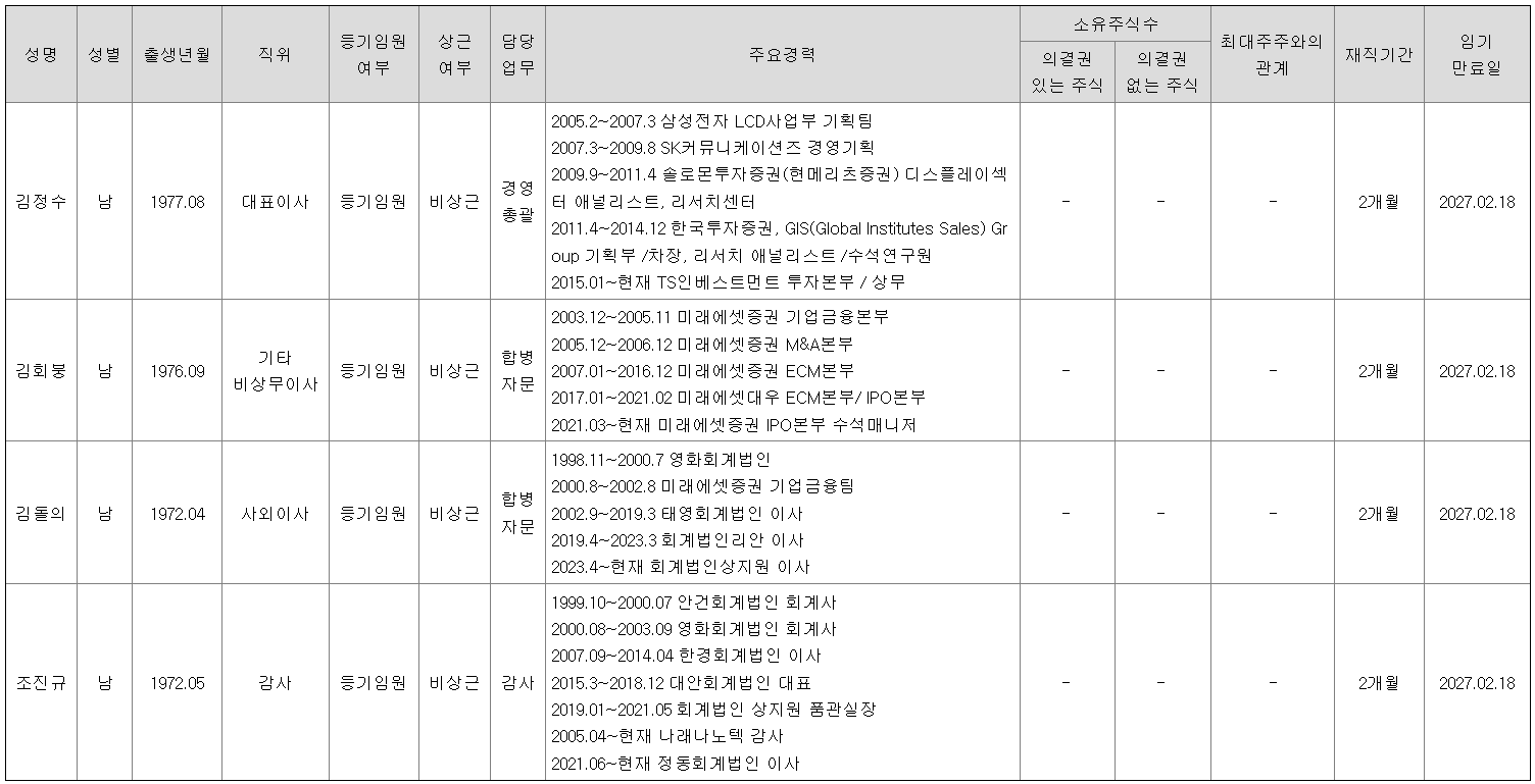 임원들의 경력사항