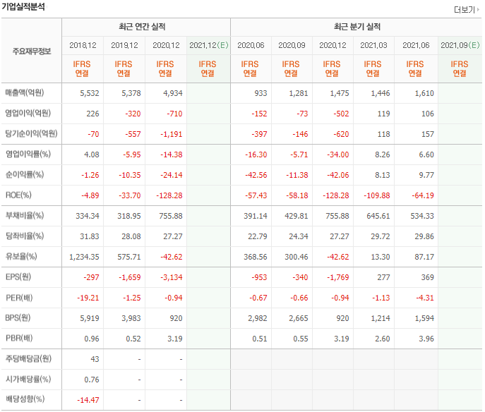 디아이씨 이미지