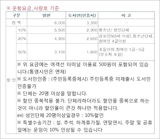 사량도 배시간