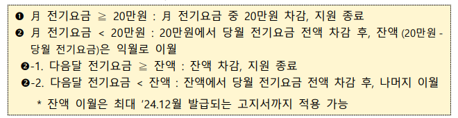 소상공인 전기요금 특별지원 신청하기