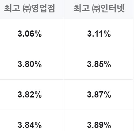 대구은행 정기예금 금리