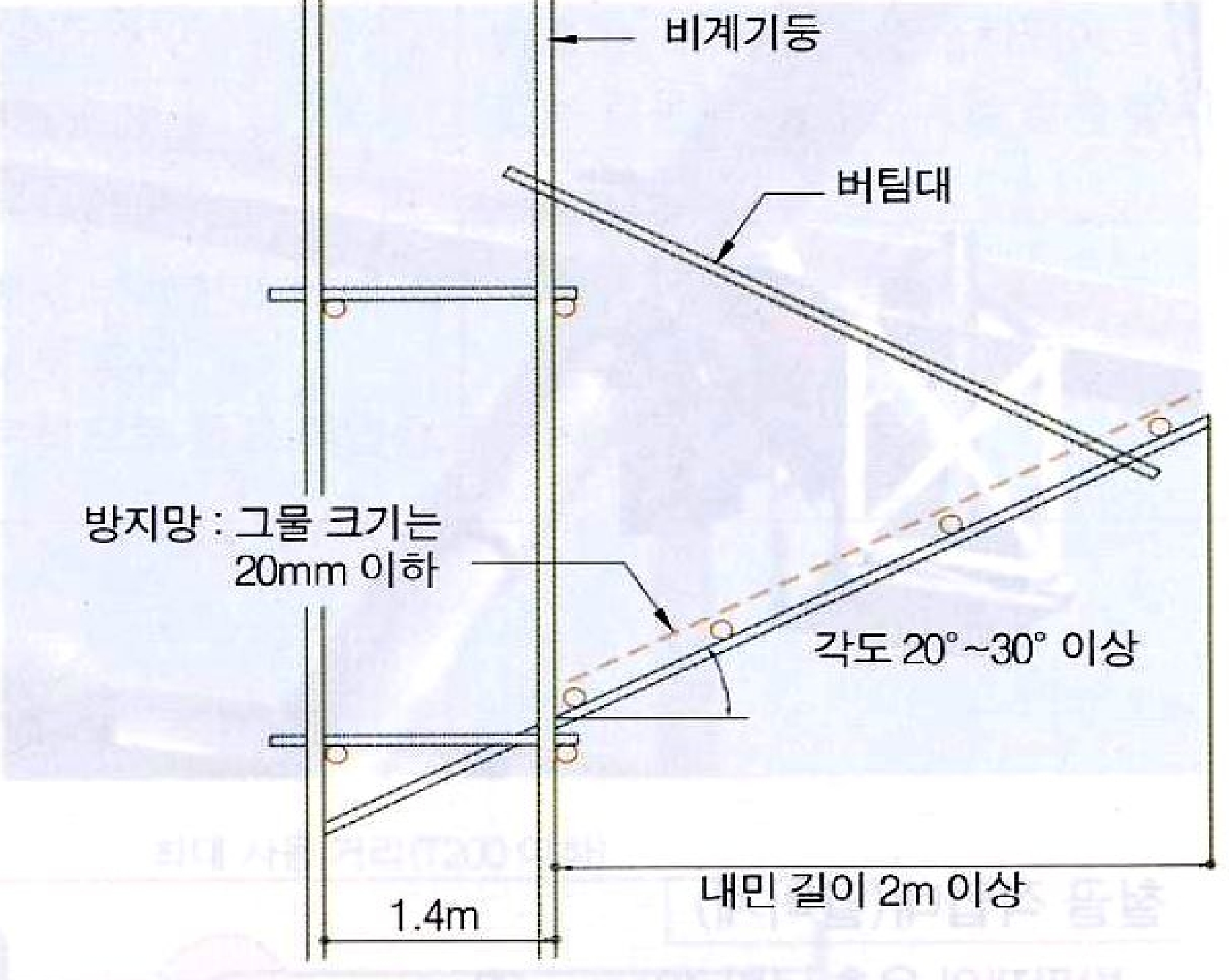  [가설공사]낙하물 방지망