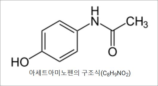 아세트아미노펜